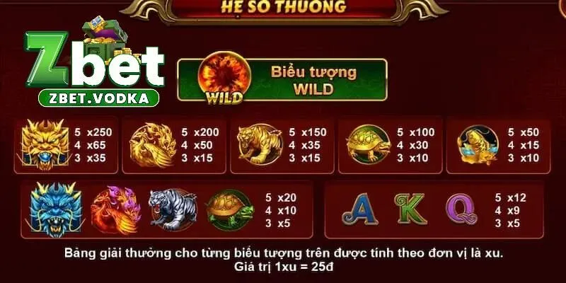 Tìm hiểu đôi điều cần nắm được về game nổ hũ Kho Báu Tứ Linh Zbet